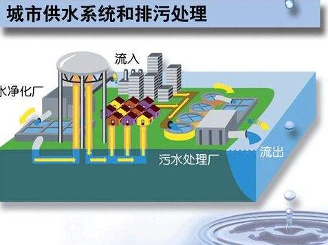 西安市城市污水处理和再生水利用条例全文【最新修正】