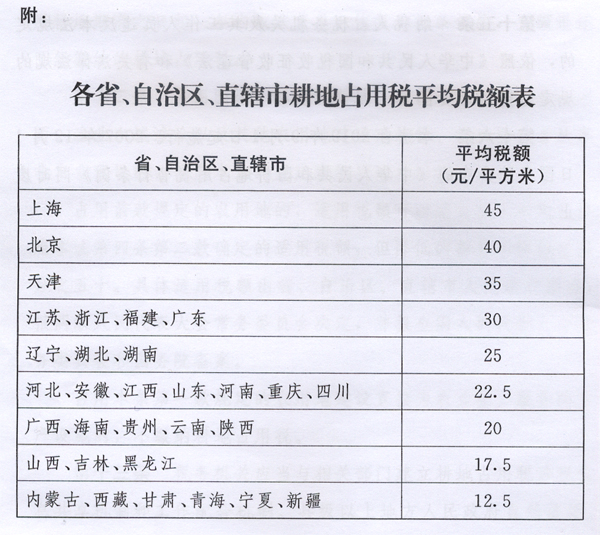 2020年中华人民共和国耕地占用税法全文