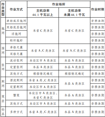 浙江省渔业捕捞许可办法最新版2023