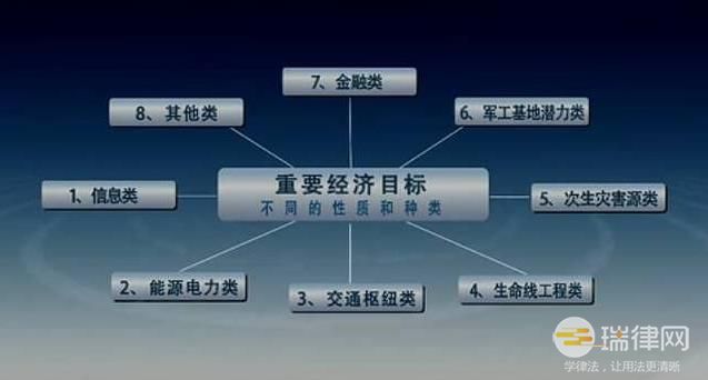 内蒙古自治区重要经济目标防护管理条例2023最新版全文