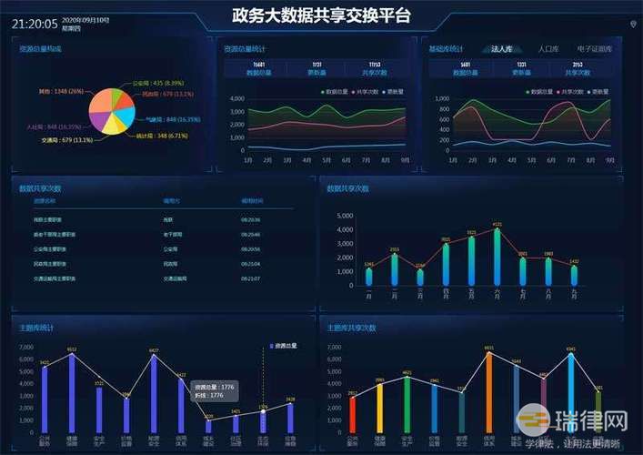 辽宁省政务数据资源共享管理办法最新全文2023