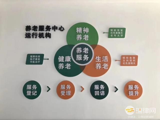 哈密市居家养老服务条例2023最新版全文