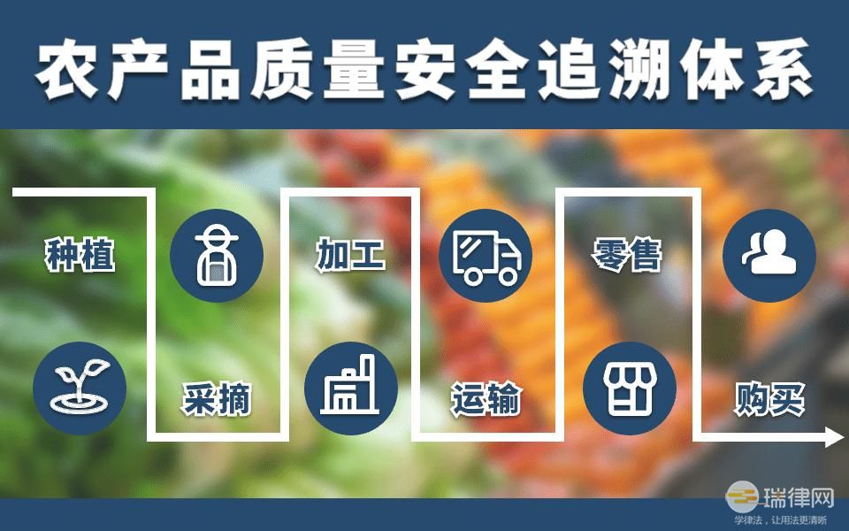 江苏省农产品质量安全条例2023最新修正版全文