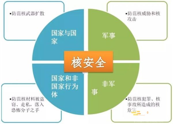 民用核安全设备无损检验人员资格管理规定最新全文2023