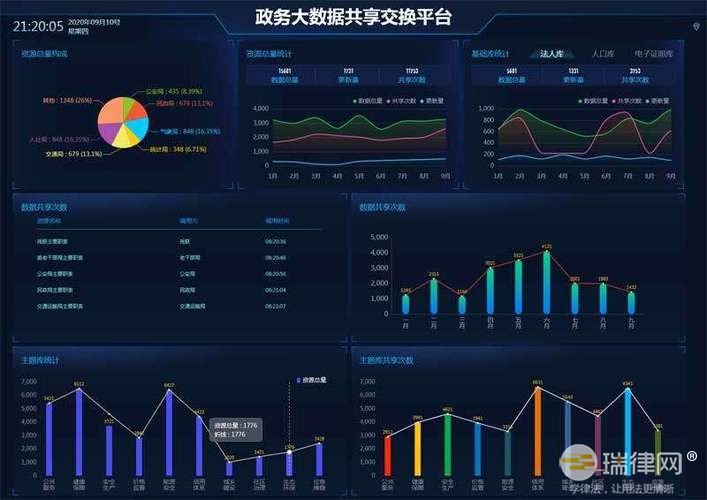 2024年河北省政务数据共享应用管理办法最新版全文