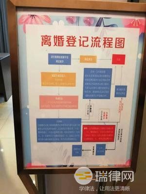 单方面申请离婚流程是什么（单方面申请离婚，需要什么手续）